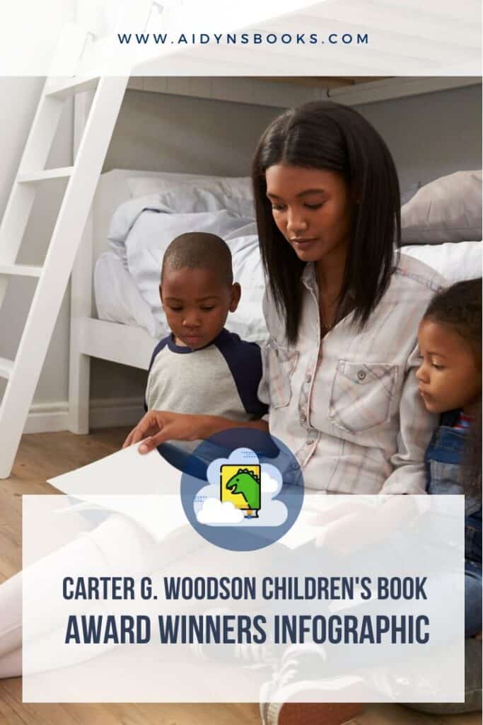 Carter G Woodson Book Award | Infographic | 2018-2020

Founder and Creator of Black History Month